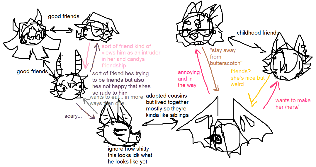 Mouse doodles